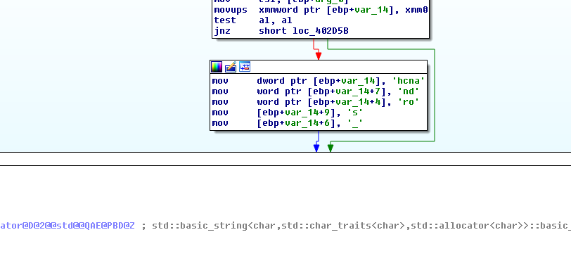 Image2: Anchor DNS botnet